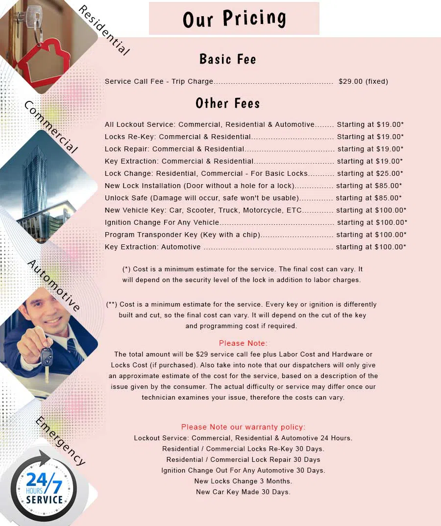 Cambria Heights NY Locksmith Store Cambria Heights, NY 347-384-5131